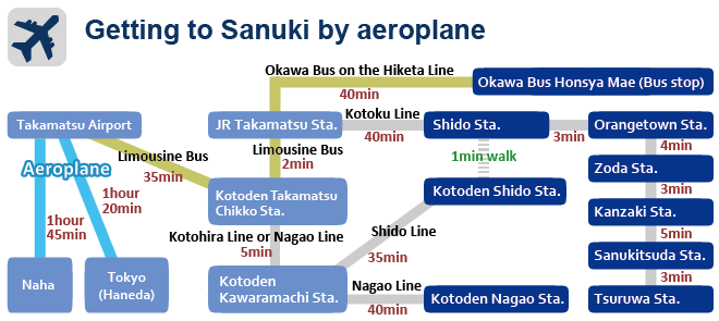 Getting to Sanuki City by areoplane