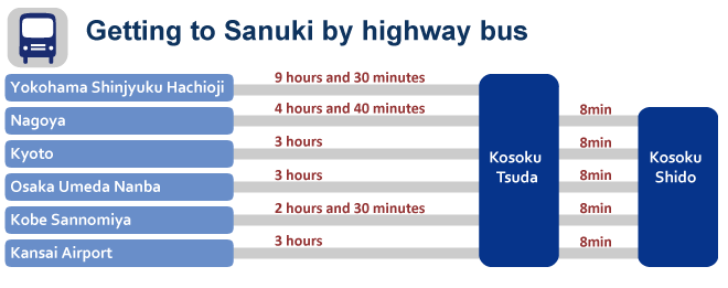 Getting to Sanuki City by highway bus