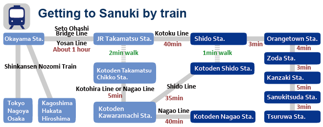 Getting to Sanuki City by train